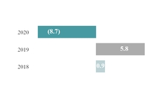 chart-0dbc6bfea29d5fab8e3.jpg