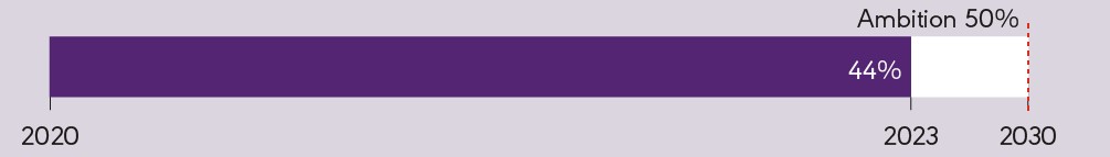 DIA024-BAR-ESG_5.jpg
