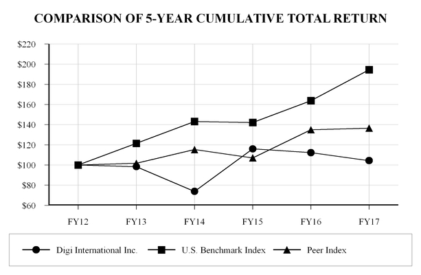 chart-ccd22b13e9e4550ea84.jpg