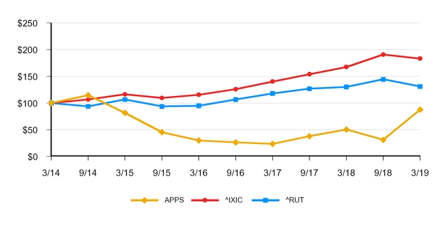 chart-df34fbfbb6215d70bca.jpg
