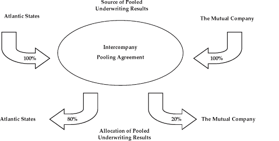 (CHART)
