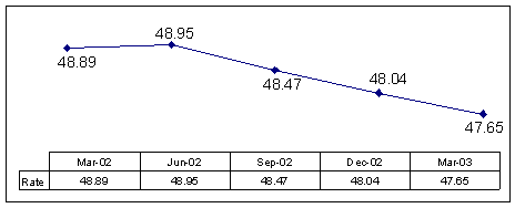 (CONVERSION RATIO GRAPH)