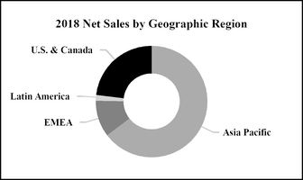 chart-cc5dd0e4caab58ba836a01.jpg