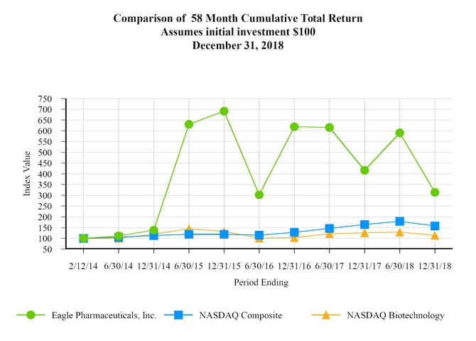 chart-c60fb0dc8bfc5ebaae8.jpg