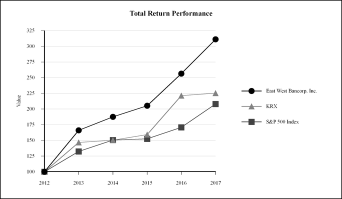 chart-4cf14b84b15e59c8af6.jpg