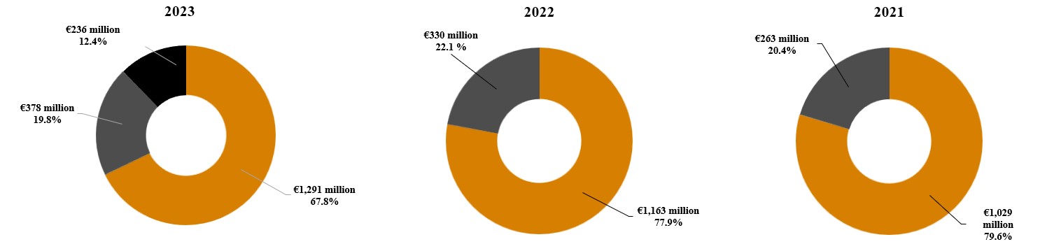 Revenues by segment (updated)(New).jpg