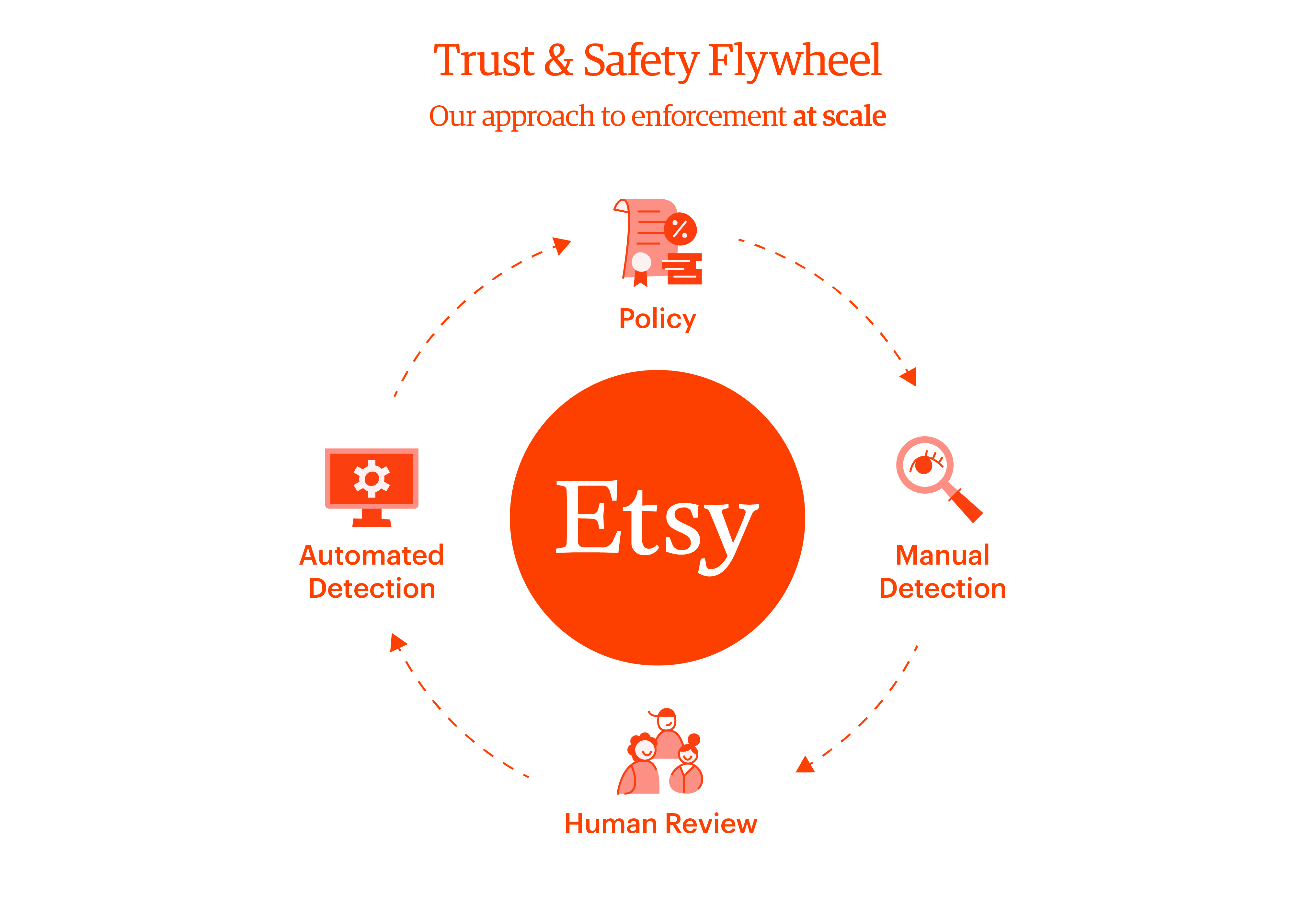 Trust-and-Safety.jpg
