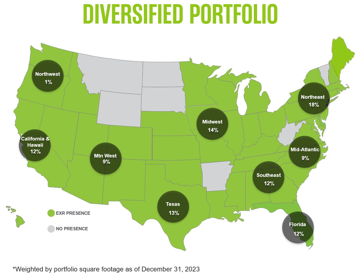 Diversified Portfolio.jpg