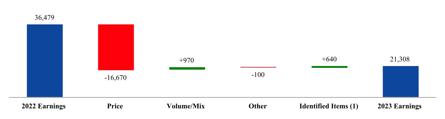 5116