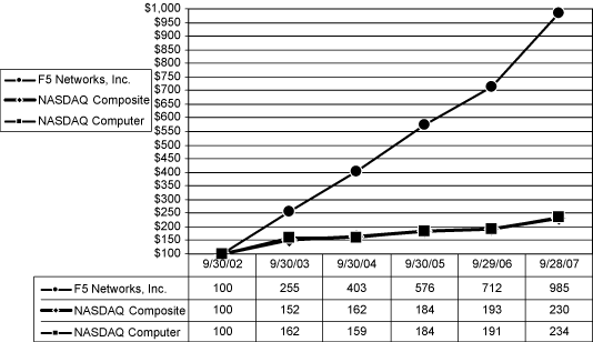 GRAPH TP COME