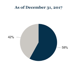 chart-4474706f65b95ff68d3.jpg
