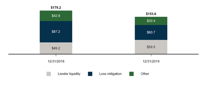 chart-28b82908b34e398b7f1a01.jpg