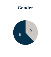chart-5820d713d7f767431d6a01.jpg