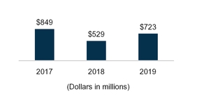 chart-d287e9b17f94507a81ba02.jpg