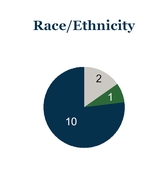 chart-fa42777c580913d378ea01.jpg