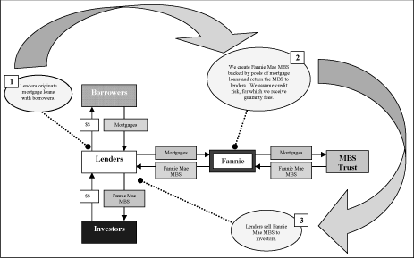 (FLOW CHART)