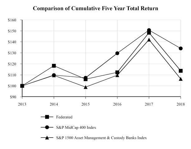 fii-annual_chartx45722a05.jpg