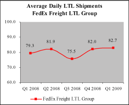 (LINE GRAPH)