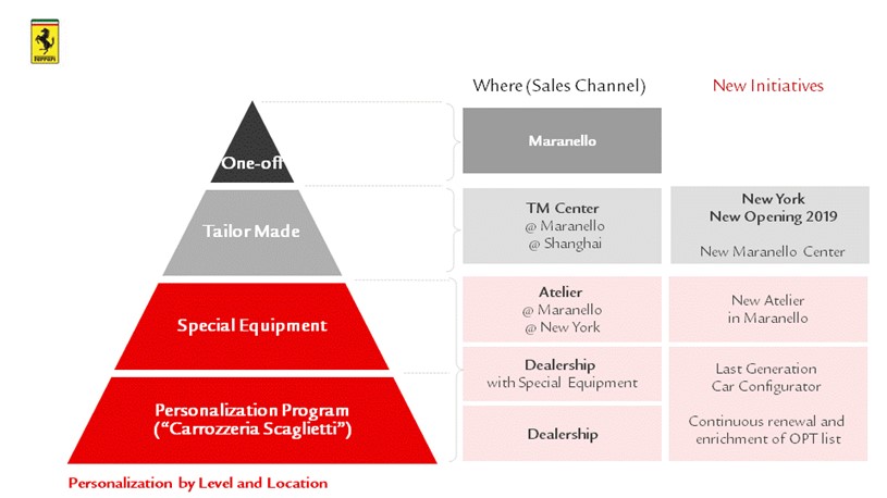 personalizationpyramid.jpg