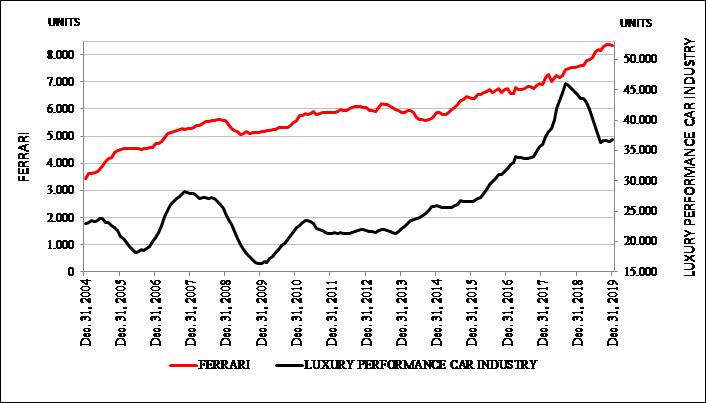 luxuryindustrygraph.jpg