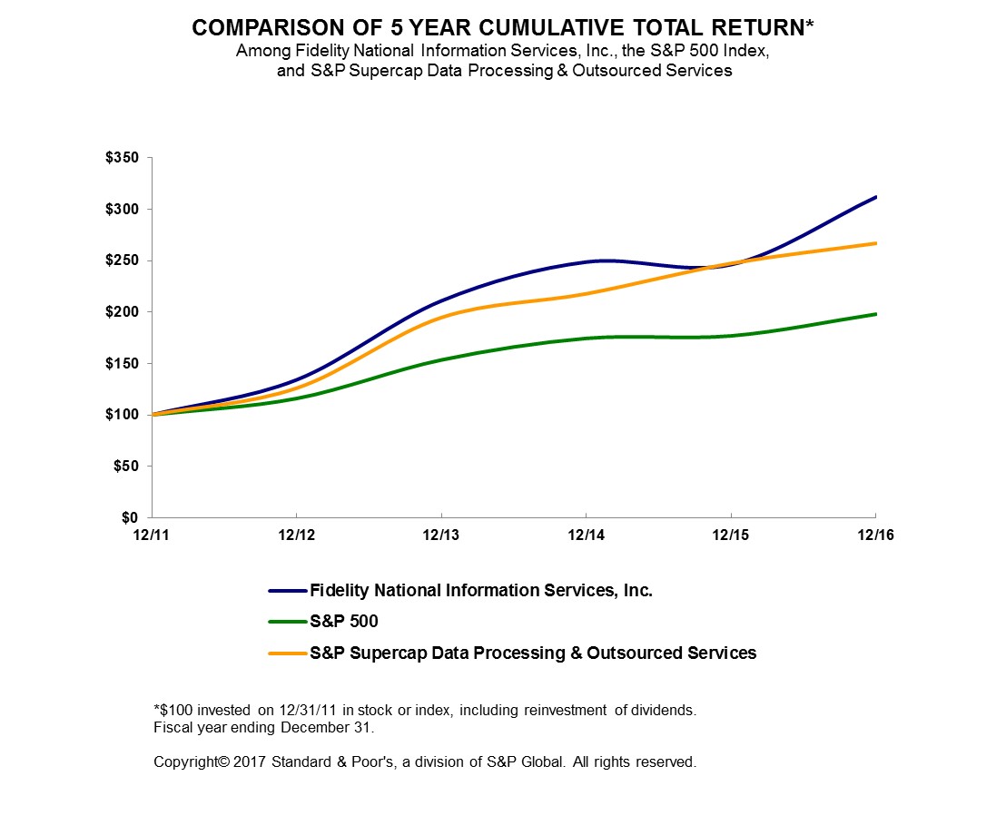 stockperformancegraph2016f.jpg