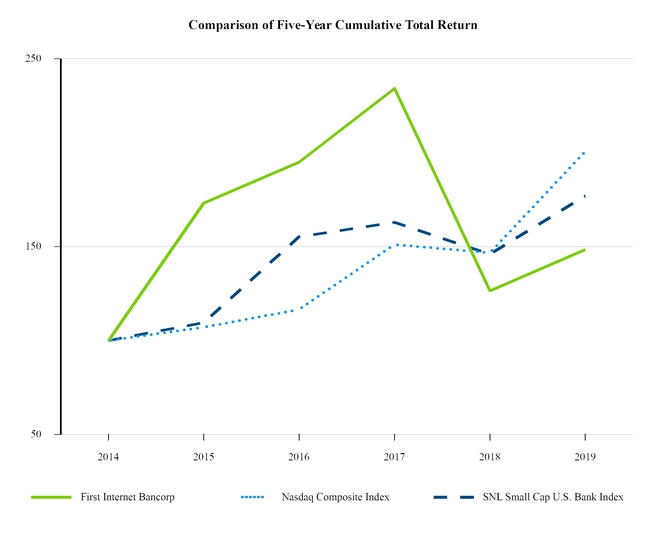chart-1a41dd1ff3c450d486b.jpg