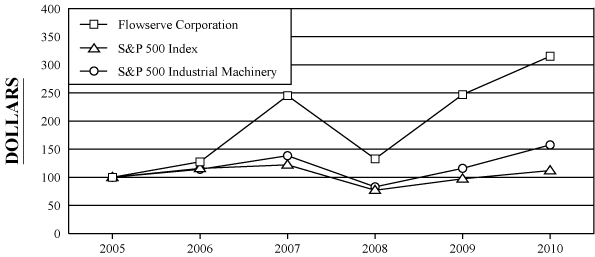 (PERFORMANCE GRAPH)