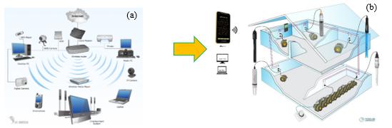 Diagram
Description automatically generated