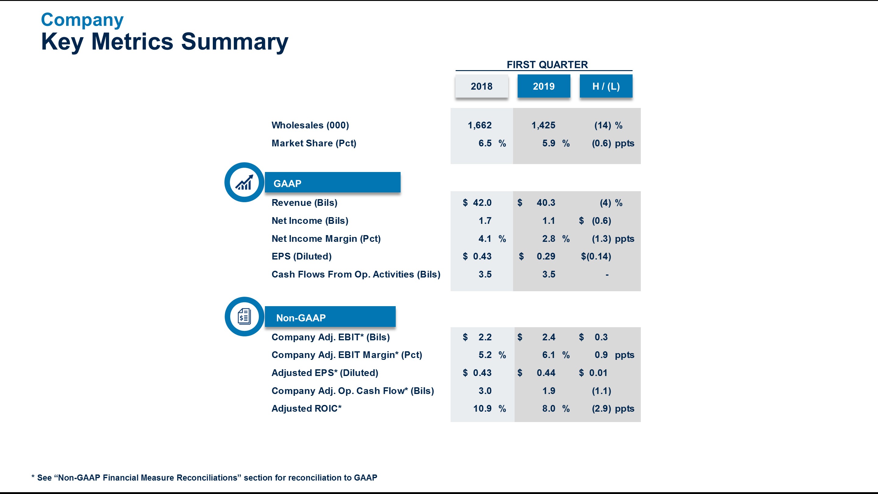 q12019cometrics6b.jpg