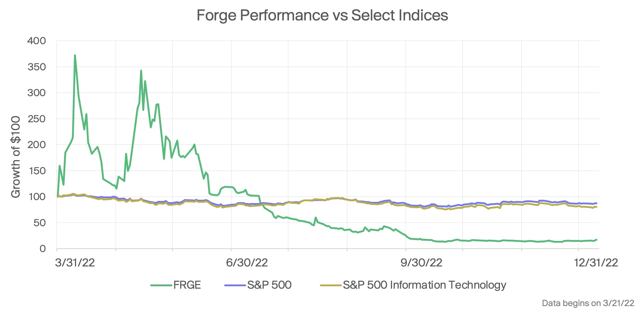 forge-20221231_g1.jpg