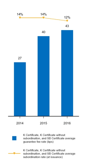 a201610k_chart-04845.jpg
