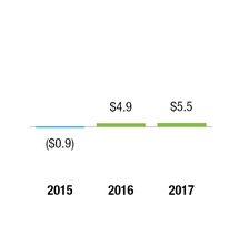 chart-3e34ebe763bd3cd3546.jpg