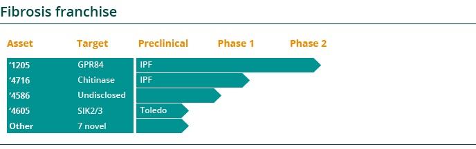 Graphics