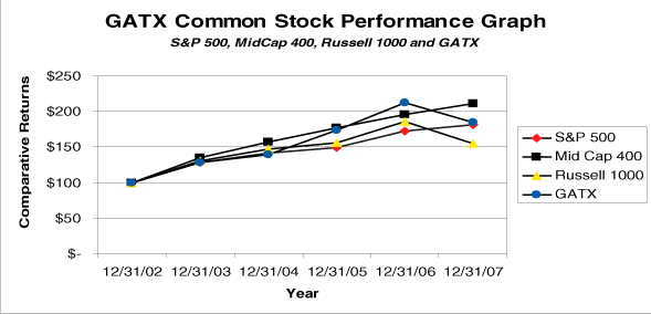 (GRAPH)