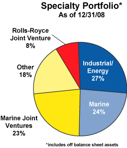(CHART)