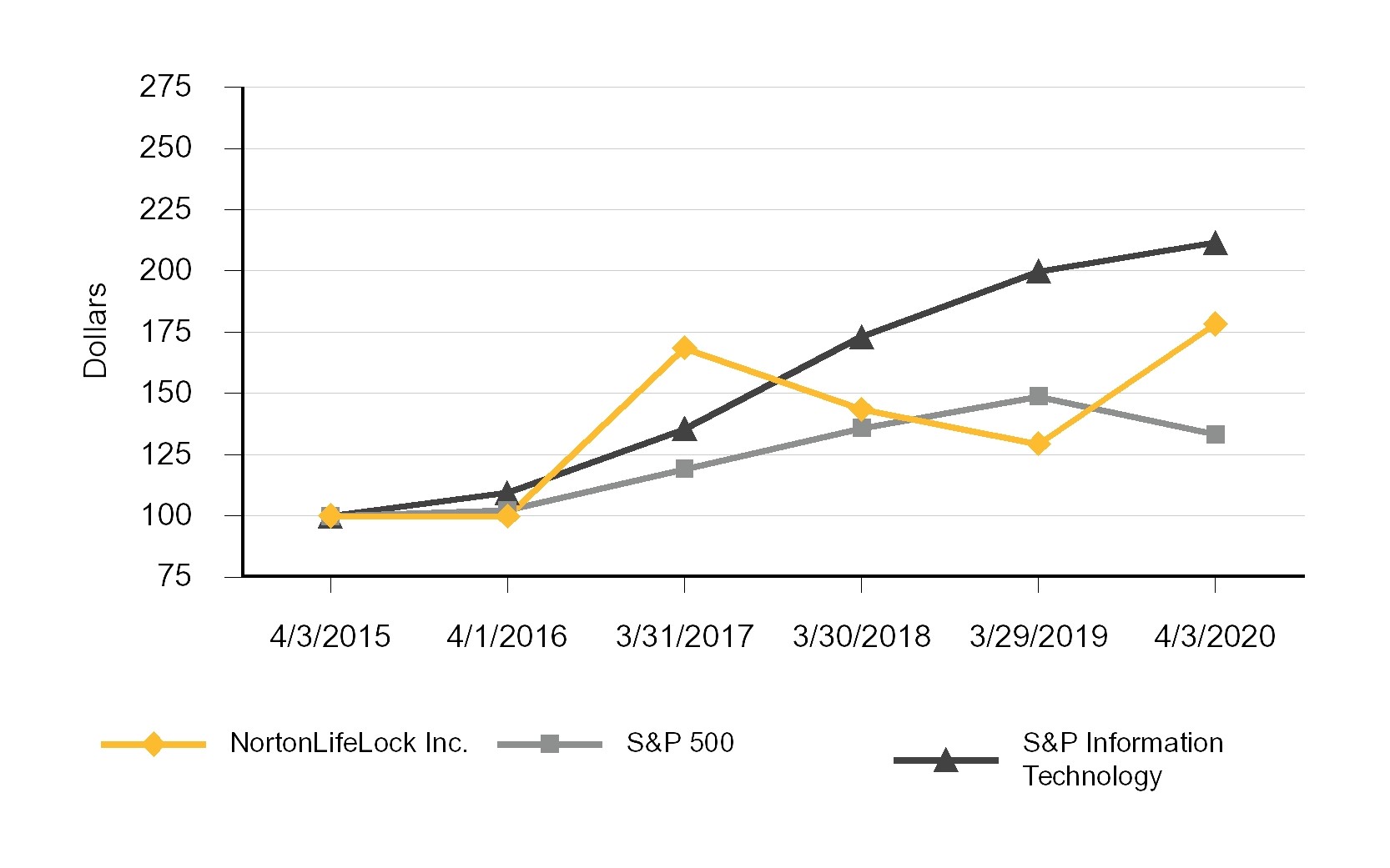 fy20performance.jpg