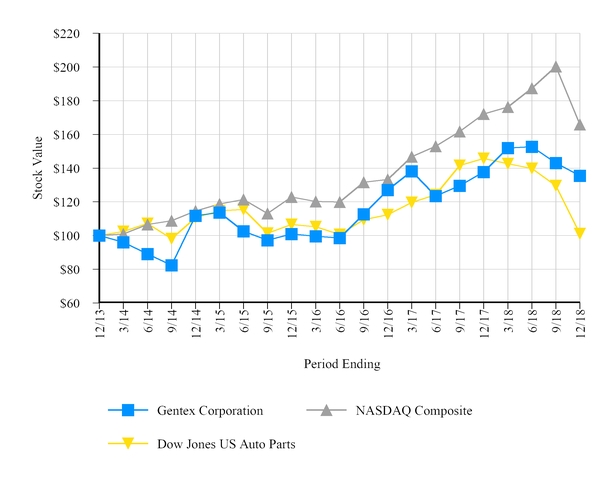 chart-eefc084ef8b850f4843.jpg
