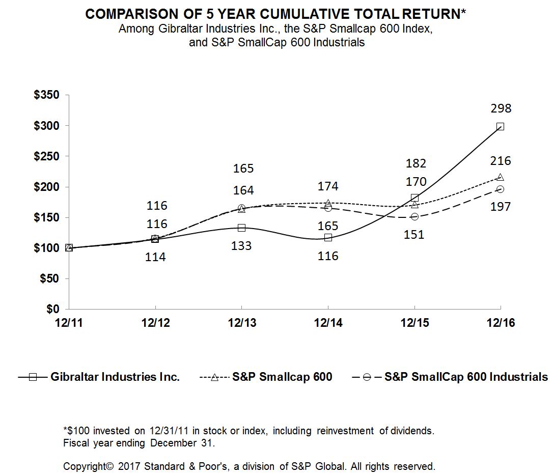 comparisonof5yearcumulnew.jpg