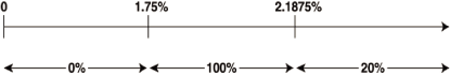 (GRAPH)