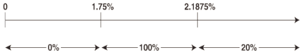 (GRAPH)