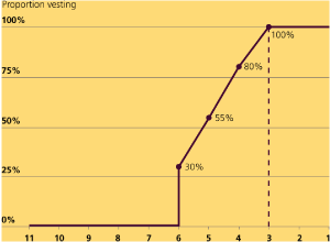 (LINE GRAPH)