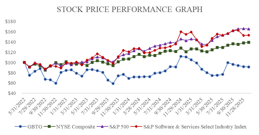 Stock Price Performance Graph.jpg