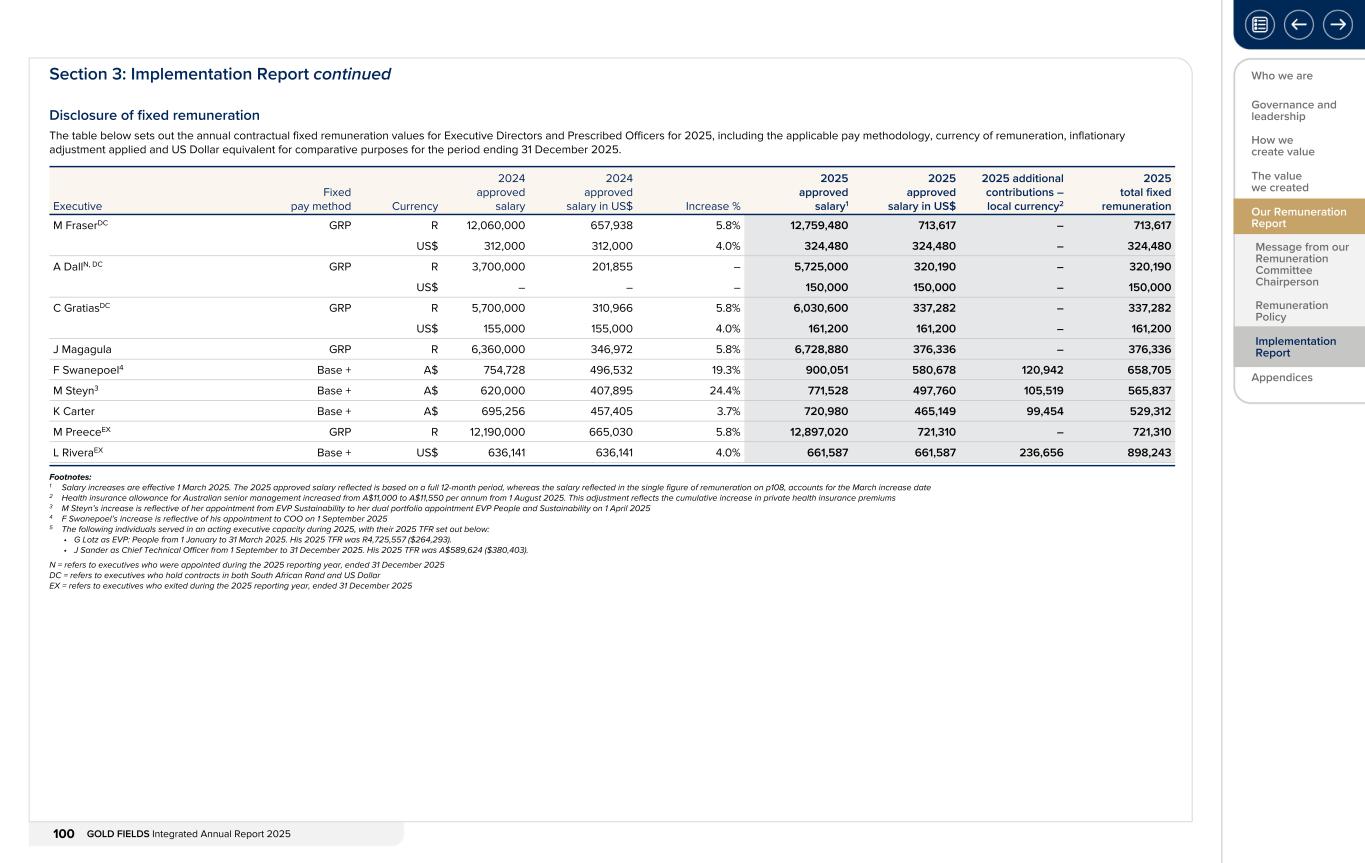 Form 20-F wrapper_GFL Integrated Annual Report_2025100.jpg