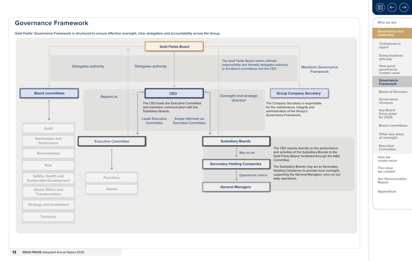 Form 20-F wrapper_GFL Integrated Annual Report_2025013.jpg