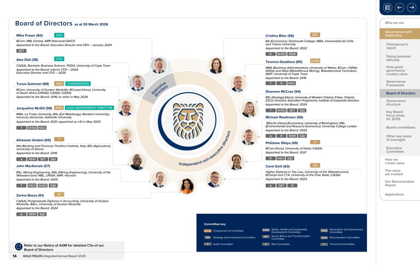 Form 20-F wrapper_GFL Integrated Annual Report_2025014.jpg