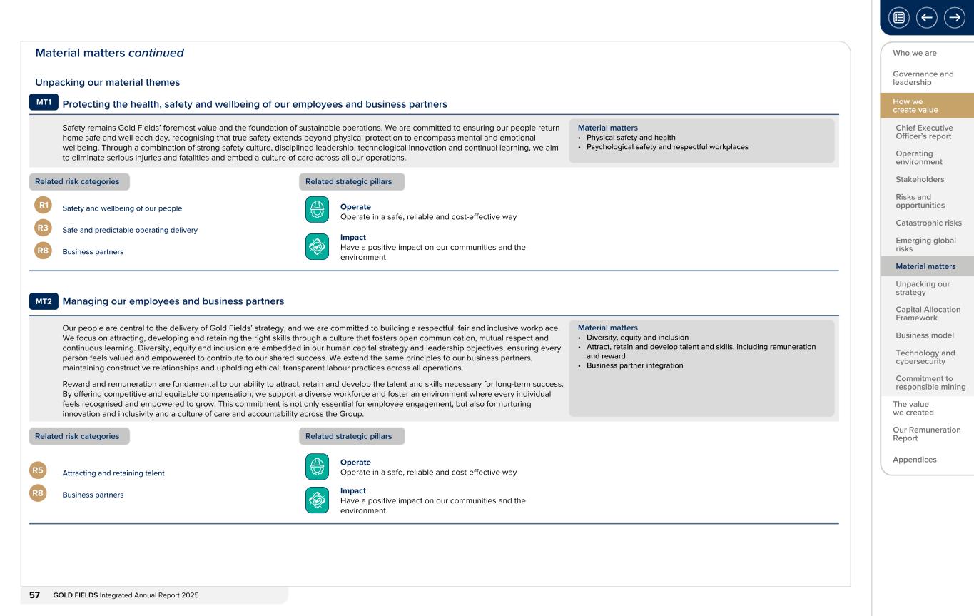 Form 20-F wrapper_GFL Integrated Annual Report_2025057.jpg