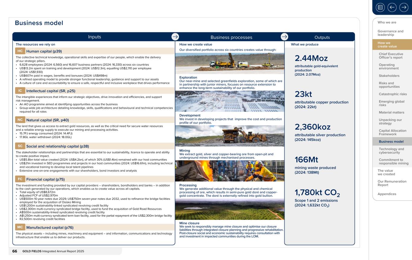 Form 20-F wrapper_GFL Integrated Annual Report_2025066.jpg
