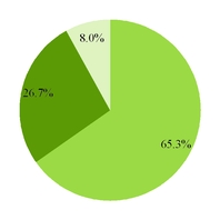groupon2016_chart-39796.jpg