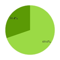 groupon2016_chart-26989a01.jpg