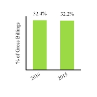 groupon2016_chart-35033a01.jpg